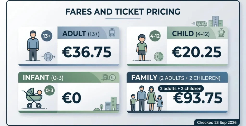 Tootbus Paris Discovery fare snapshot for adults, children, infants and families on 23 September 2026 Tootbus Paris Discovery fare snapshot for adults, children, infants and families on 23 September 2026